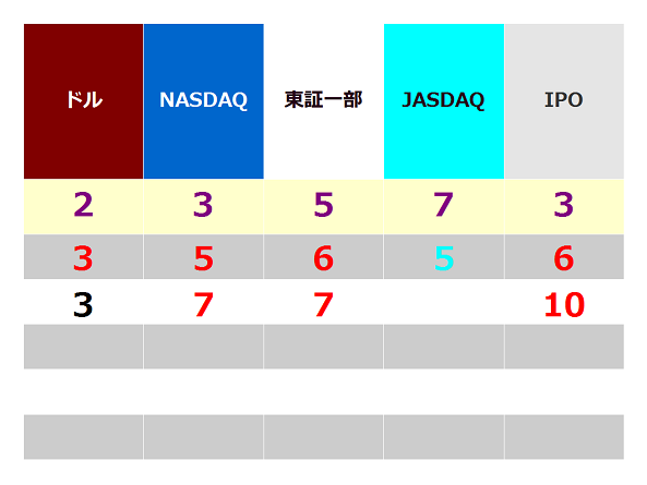 先のことはわからない。それがトレードの恐ろしいところでもあり、醍醐味でもある。
